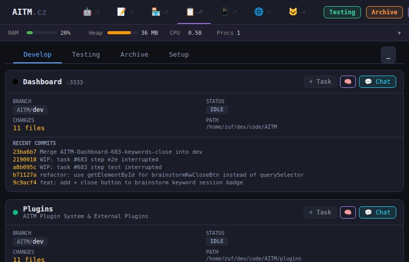 AITM Dashboard Overview