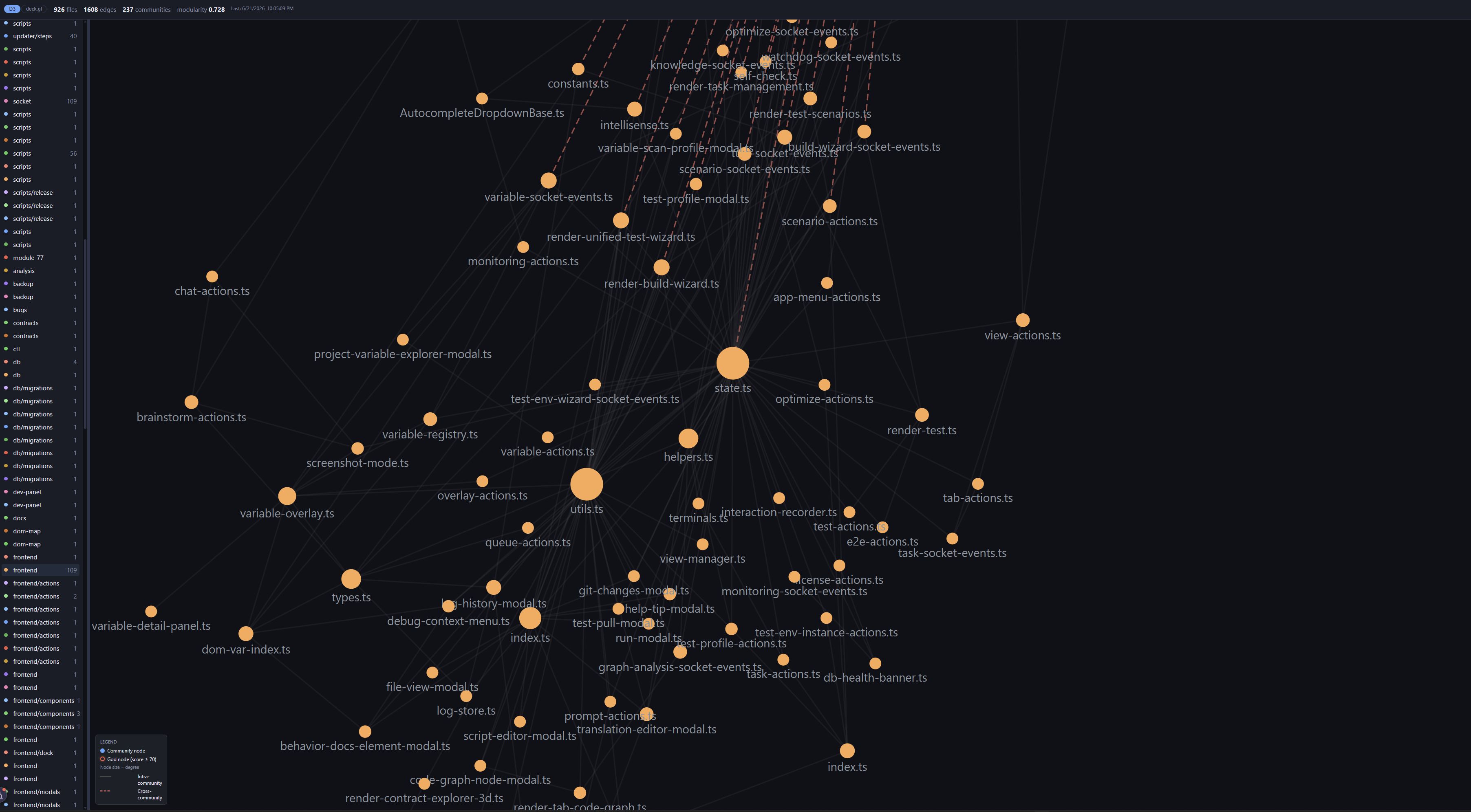 Knowledge graph — file dependencies