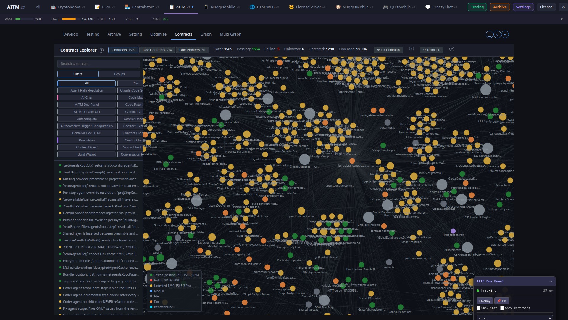 Contracts Graph