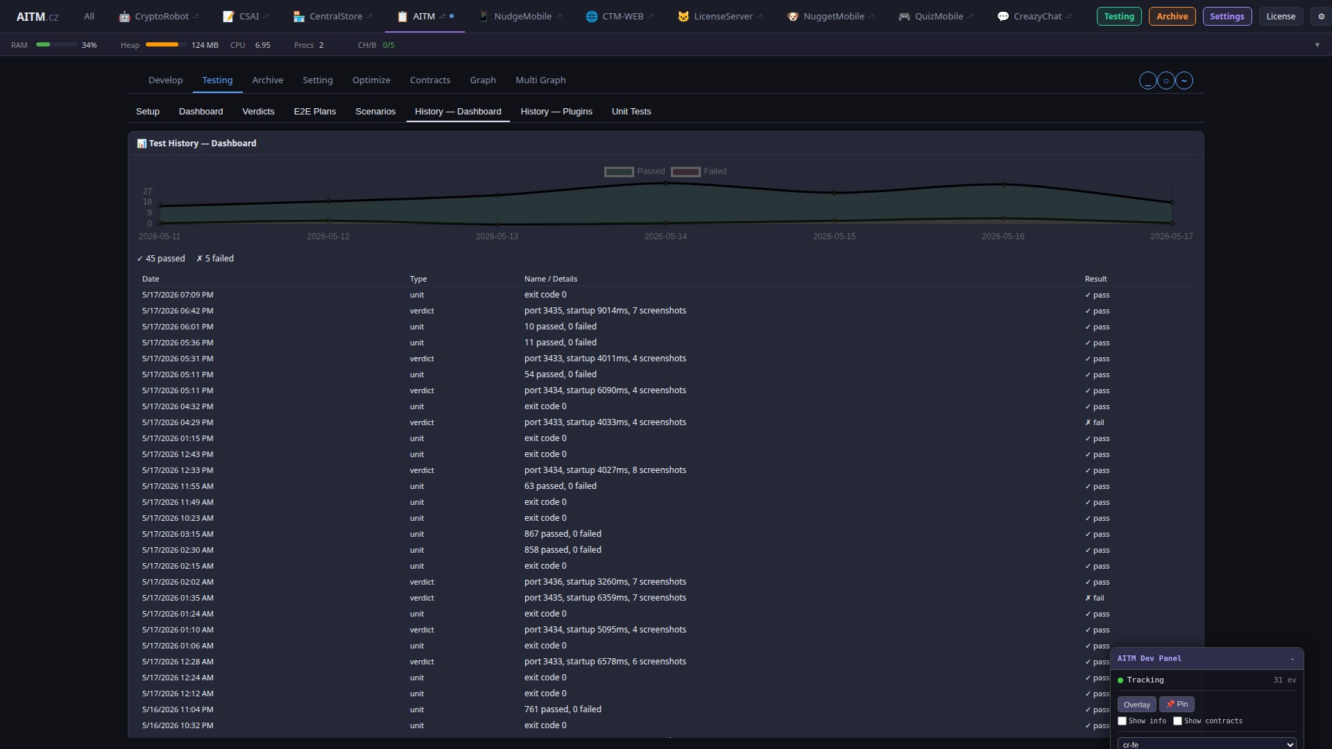 Testing Dashboard